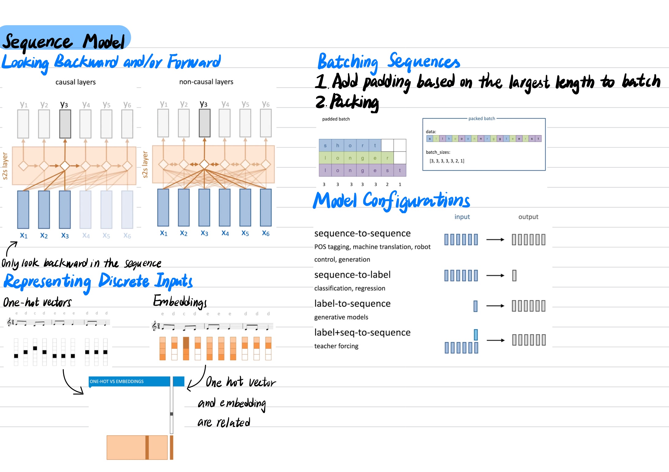 Deep Learning Note 12